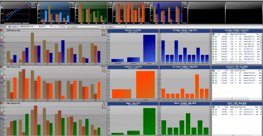 MCC Dashboard